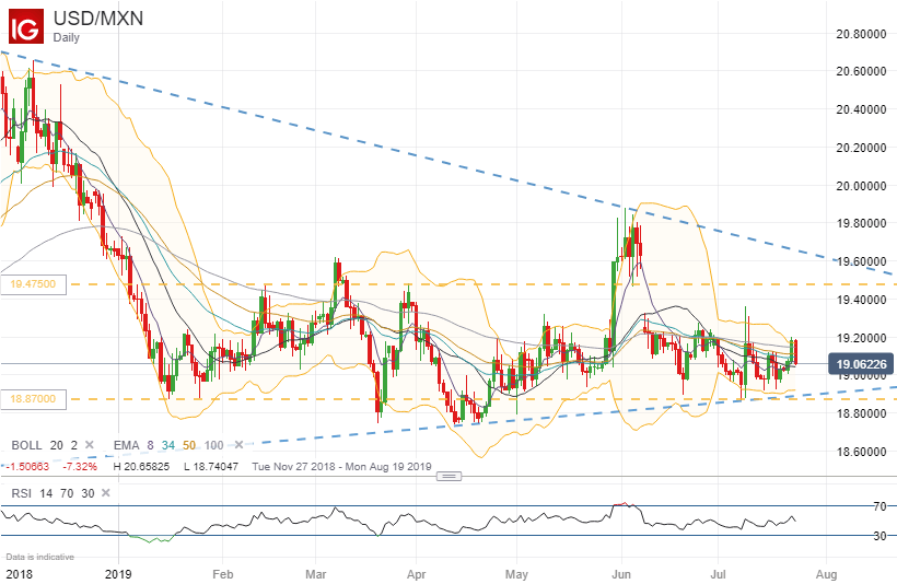 Forex analyst picks